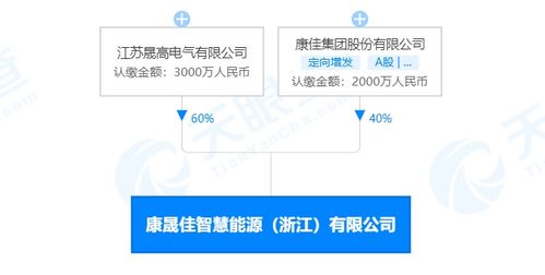 新興能源技術研發 驅動綠色未來的關鍵引擎