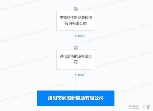 寧德時代在洛陽成立新能源公司，專注新興能源技術研發