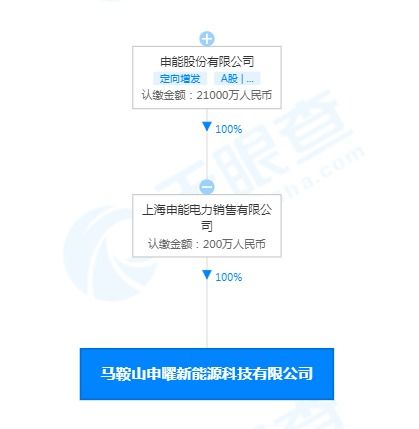 申能股份布局馬鞍山 成立新能源科技公司，劍指新興能源技術研發
